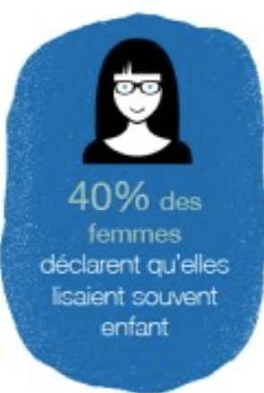 Enquête J'aime lire sur les types de lecture